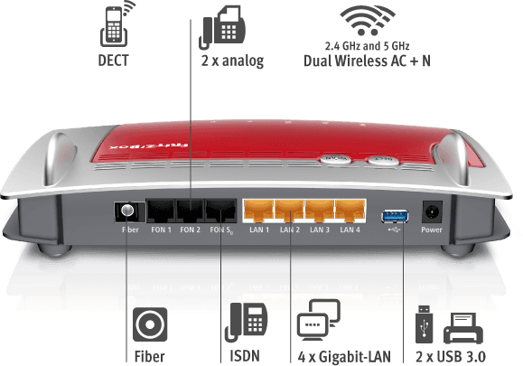 Overstappen vanaf #ISDN is gemakkelijk met een FritzBox modem op #glasvezel